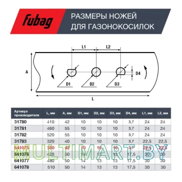 Нож для газонокосилки Fubag 641075 картинка 2